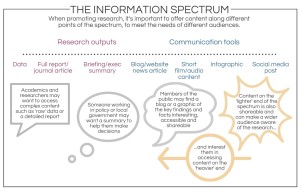 I can help you with any of the communication tools in this diagram!